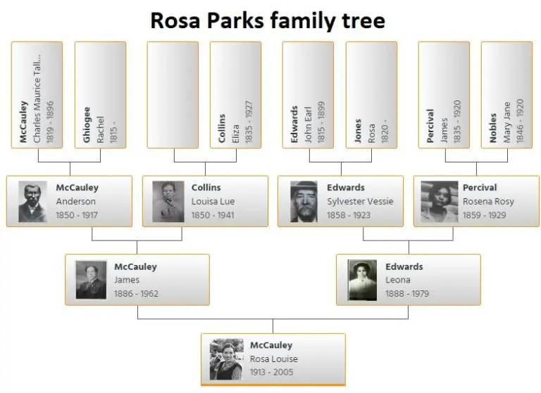 how was rosa parks family