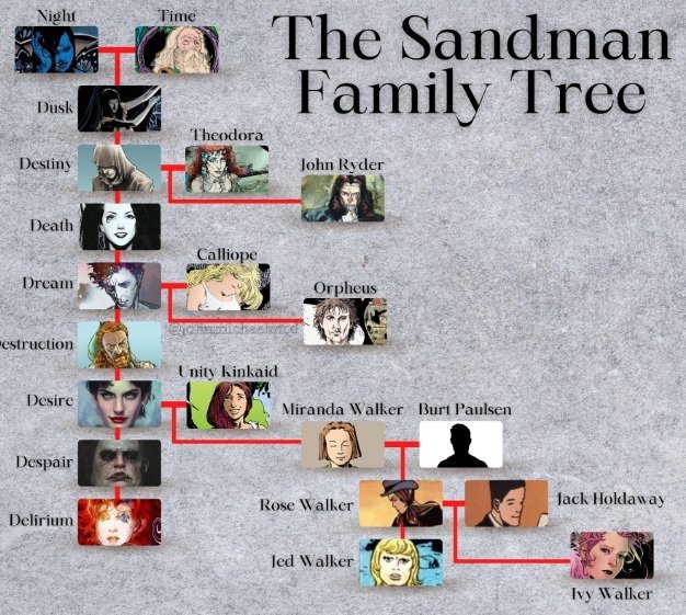 Sandman Family Tree