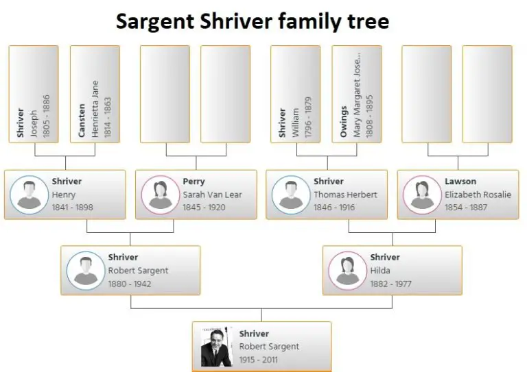 Sargent Shriver Family Tree