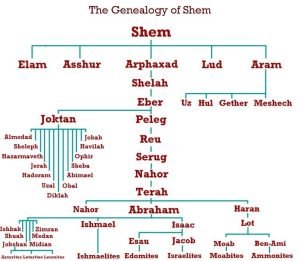 Shem Family Tree