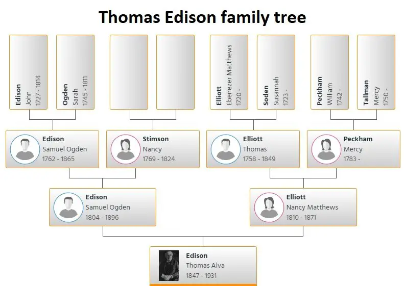 thomas edison family tree