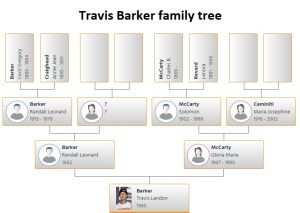 Travis Barker Family Tree