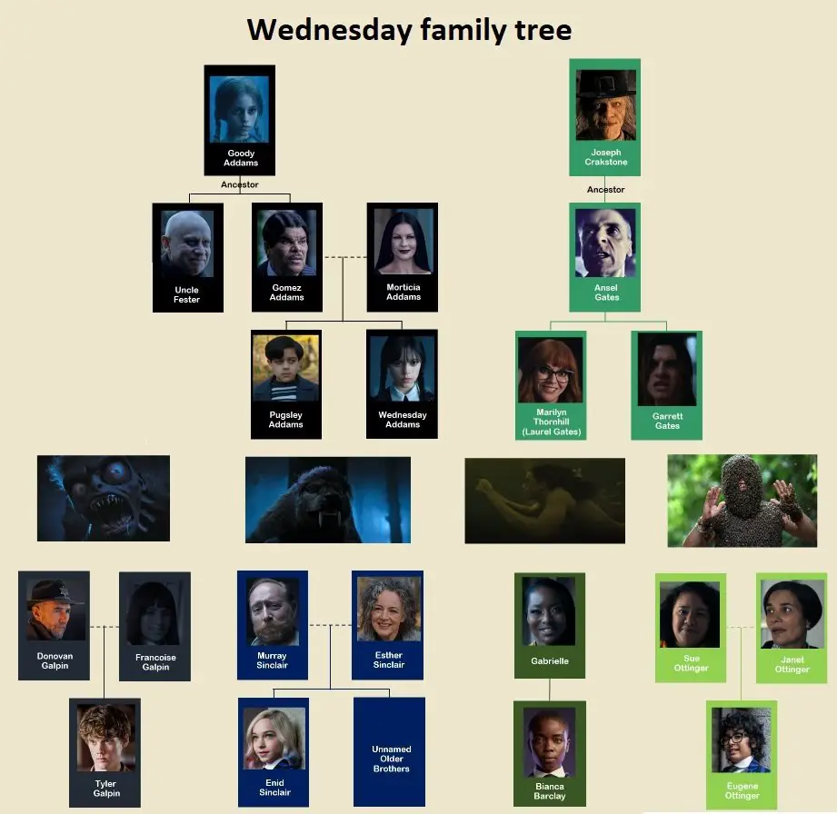 wednesday family tree