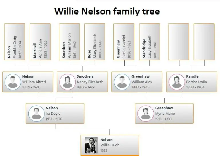 willie-nelson-family-tree