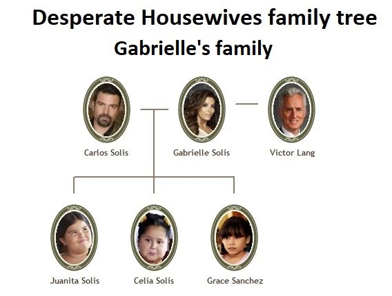 desperate housewives Gabrielle's family