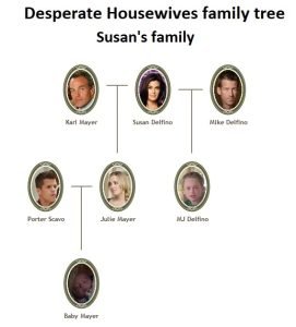 Desperate Housewives Family Tree